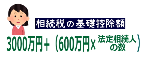 相続税の基礎控除額計算式