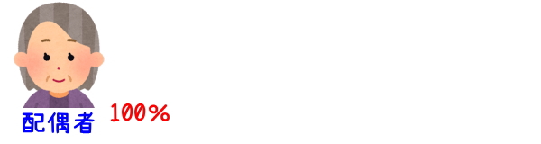 法定相続分配偶者のみ